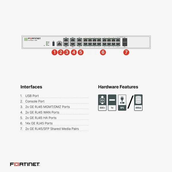 Tường lửa Fortinet FG-101E