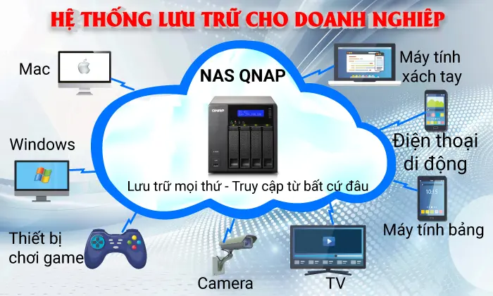 Hệ thống NAS