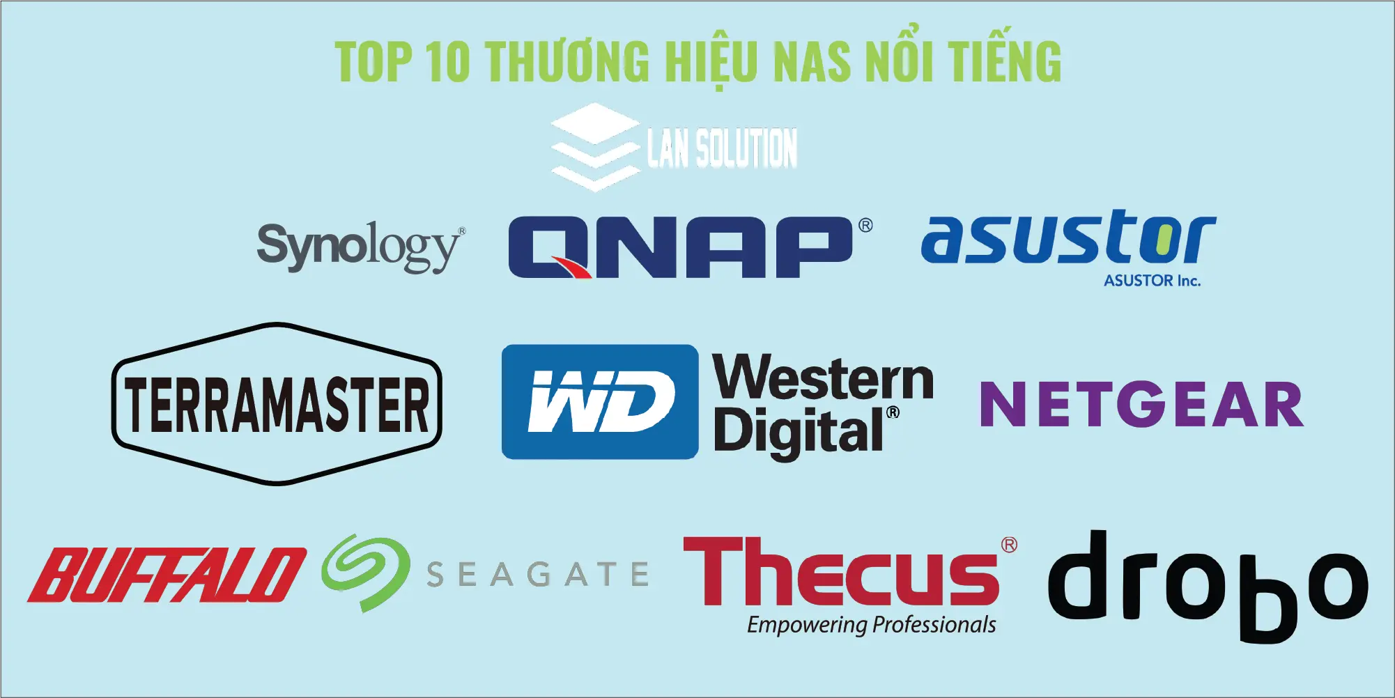 TOP 10 THƯƠNG HIỆU NAS NỔI TIẾNG